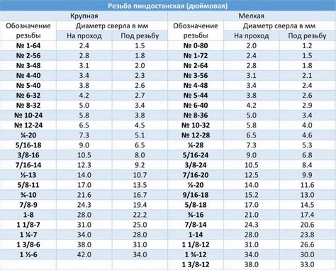 Анализ важных параметров для определения размера отверстия под резьбу