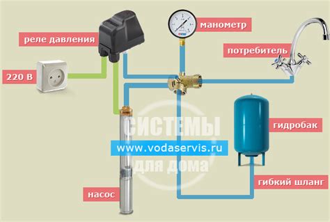 Анализ воды: определение требований к установке насоса