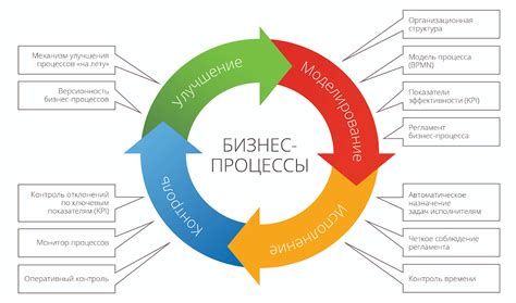 Анализ возможности прекращения сотрудничества с беттинговой компанией