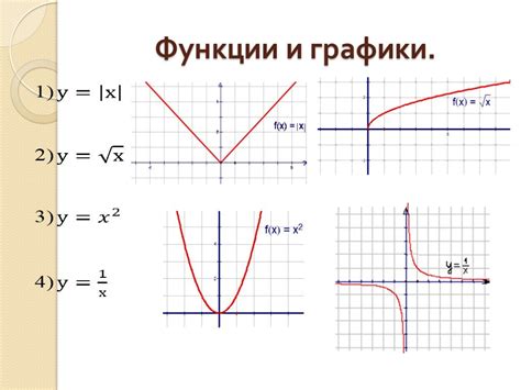 Анализ графика функции: методы изучения изменений в поведении функции