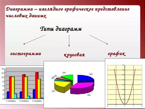 Анализ графического представления данных