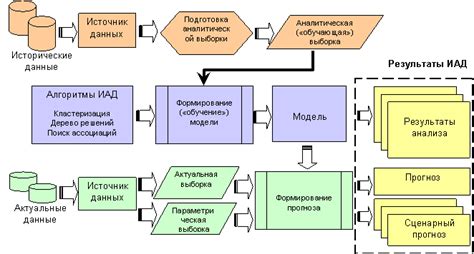 Анализ данных и восстановление недостающих элементов