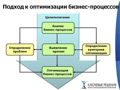 Анализ данных и обнаружение тенденций продаж: оптимизация бизнес-процессов