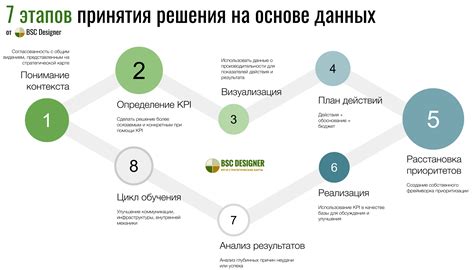 Анализ данных и принятие решений на основе информации, полученной от системы контроля и управления процессами