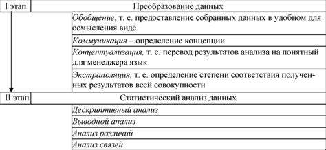 Анализ данных о продажах и потребительском спросе на товары