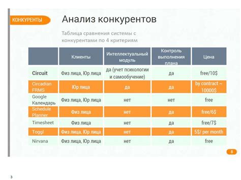 Анализ достоинств и недостатков разнообразных приемов