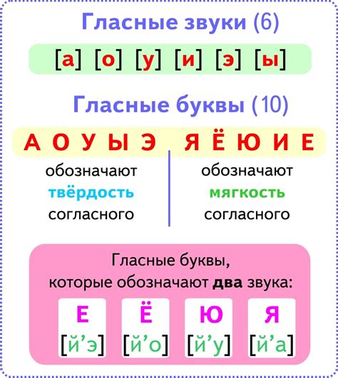 Анализ звуков и фонетических особенностей имени "Нуру"