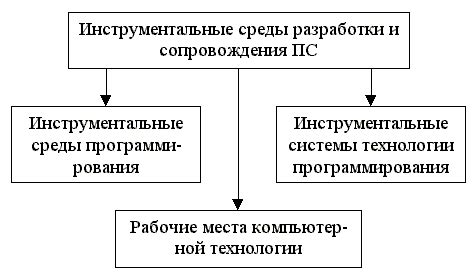 Анализ игры: изучение структуры и процессов для разработки программных средств облегчающих прохождение
