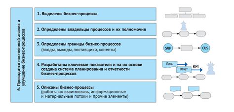 Анализ изменений в руководстве и ключевых сотрудниках