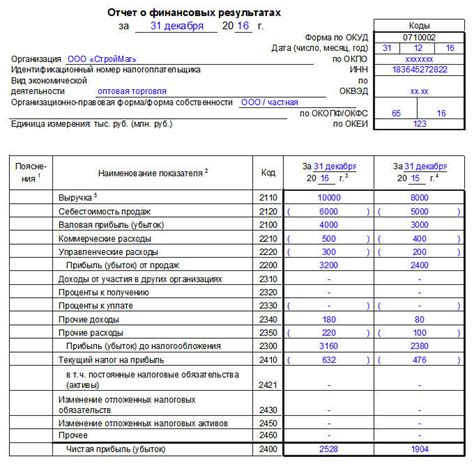 Анализ информации для составления подробного отчета