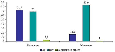 Анализ информации о содержании энергии в пищевых продуктах