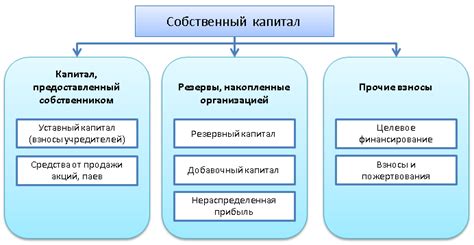 Анализ источников проблемы