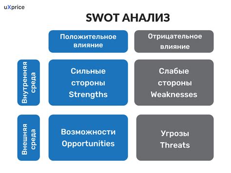 Анализ и выбор подходящего союзника