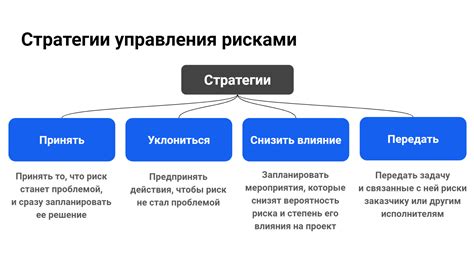 Анализ и классификация сложных задач: ключевые аспекты раздела