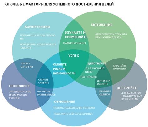 Анализ и оптимизация индивидуальных качеств для лучшего достижения целей