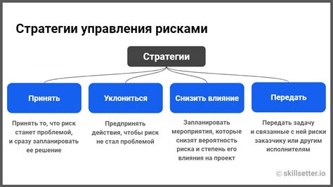 Анализ и оценка ситуации