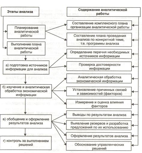 Анализ и прогнозирование экономической ситуации: изучение и предсказание финансовых тенденций в организации "Веста"