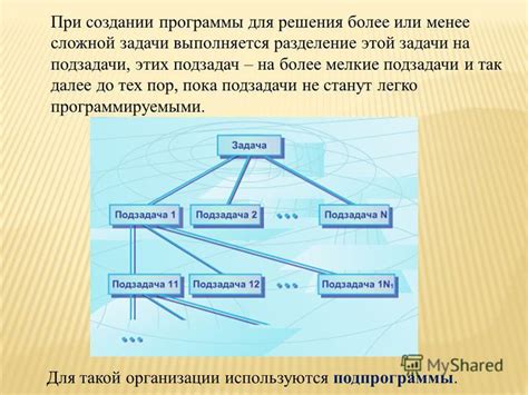 Анализ и разбор задачи на подзадачи