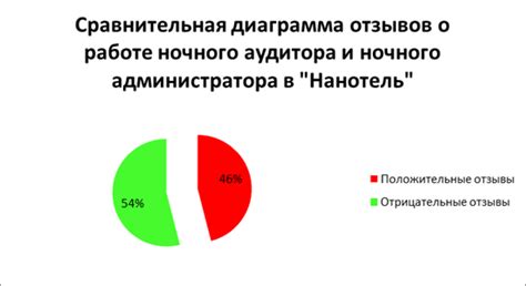 Анализ и разъяснение данного ночного проявления