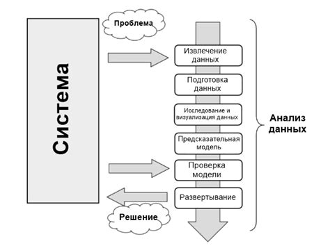 Анализ и сравнение информации с базой данных: основные методы и применение