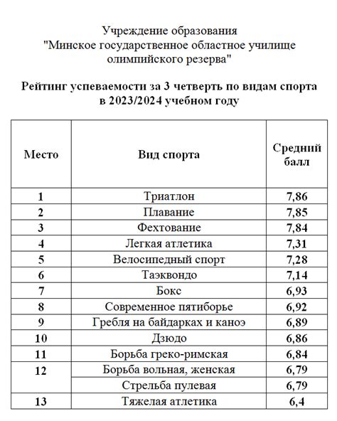 Анализ каждого предмета и подсчет среднего балла за четверть