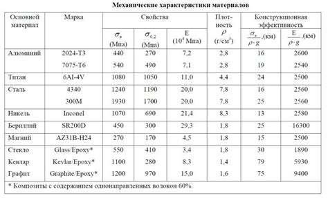 Анализ качества пайки и прочности соединений в резисторах