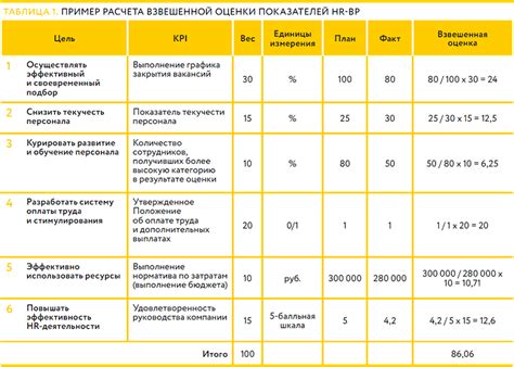 Анализ ключевых преимуществ пневматической системы для коллектива