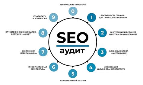 Анализ ключевых слов: определение эффективности стратегии поисковой оптимизации