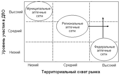 Анализ конкурентного окружения и выявление особенностей, отличающих нашу гостиницу