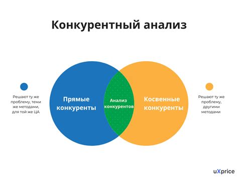 Анализ конкурентов и исследование рынка