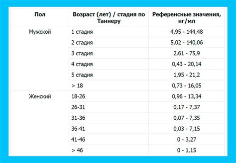 Анализ концентрации АМГ: оценка фолликулярной резервной активности у женщин