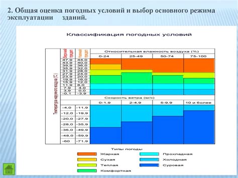 Анализ особенностей климатических условий