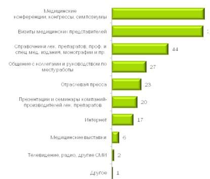 Анализ положительных и отрицательных отзывов о применении препаратов