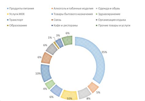 Анализ положительных и отрицательных сторон исключения поддержки союзников в Dota 2