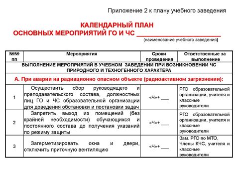 Анализ полученных данных и план действий