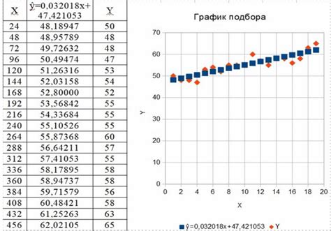 Анализ полученных данных регрессионного анализа