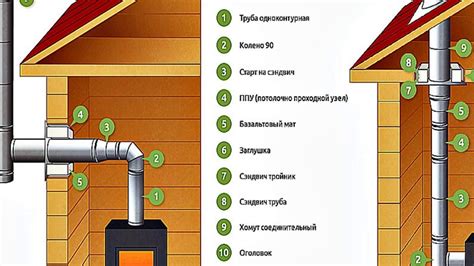 Анализ преимуществ подключения коаксиального дымохода к котлу "Бакси"