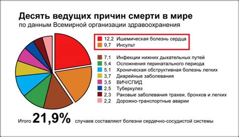 Анализ причин застоя в мире