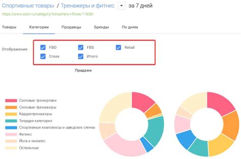 Анализ продаж и популярности товаров