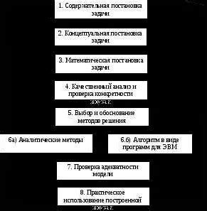 Анализ результатов линейной модели: понимание взаимосвязей