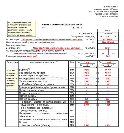 Анализ результатов отчета и внесение поправок в данные