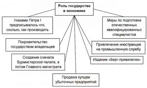 Анализ роли государства в политическом процессе 1991 года