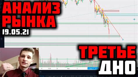 Анализ рынка, периоды RSI, определение уровней