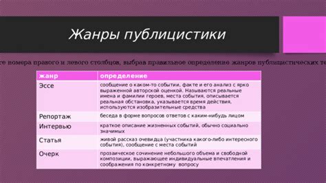 Анализ самых популярных публицистических жанров в современной литературе и печати