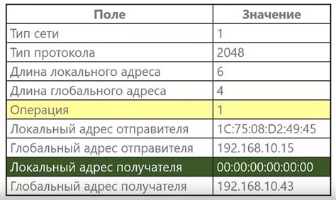 Анализ сетевого имени принтера с помощью утилиты "ARP"