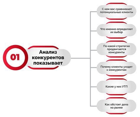 Анализ ситуации на рынке и изучение конкурентов