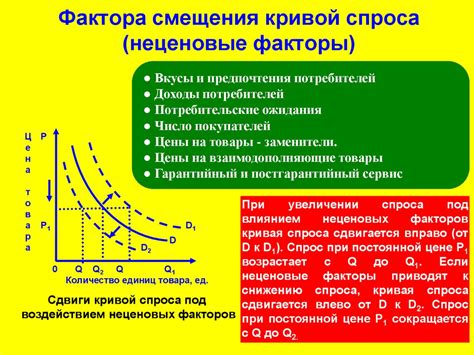 Анализ ситуации на рынке и исследование спроса