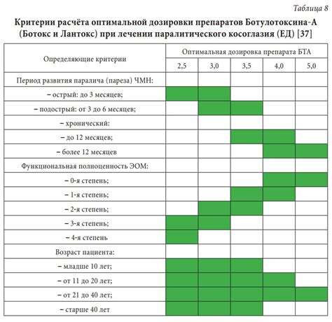 Анализ состава и дозировки препаратов