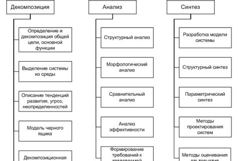 Анализ составляющих компонентов системы