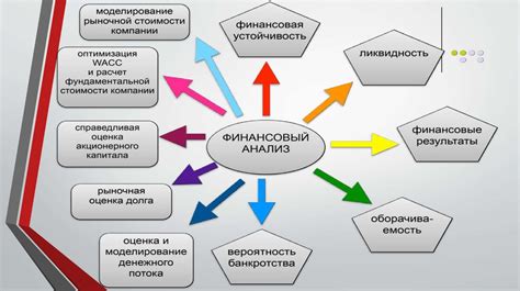 Анализ состояния компании